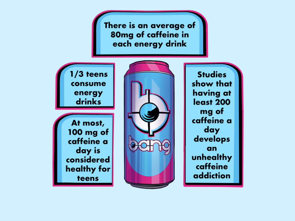 Teens Ignore Negative Effects Of Caffeine Consumption Mhs Chronicle Online
