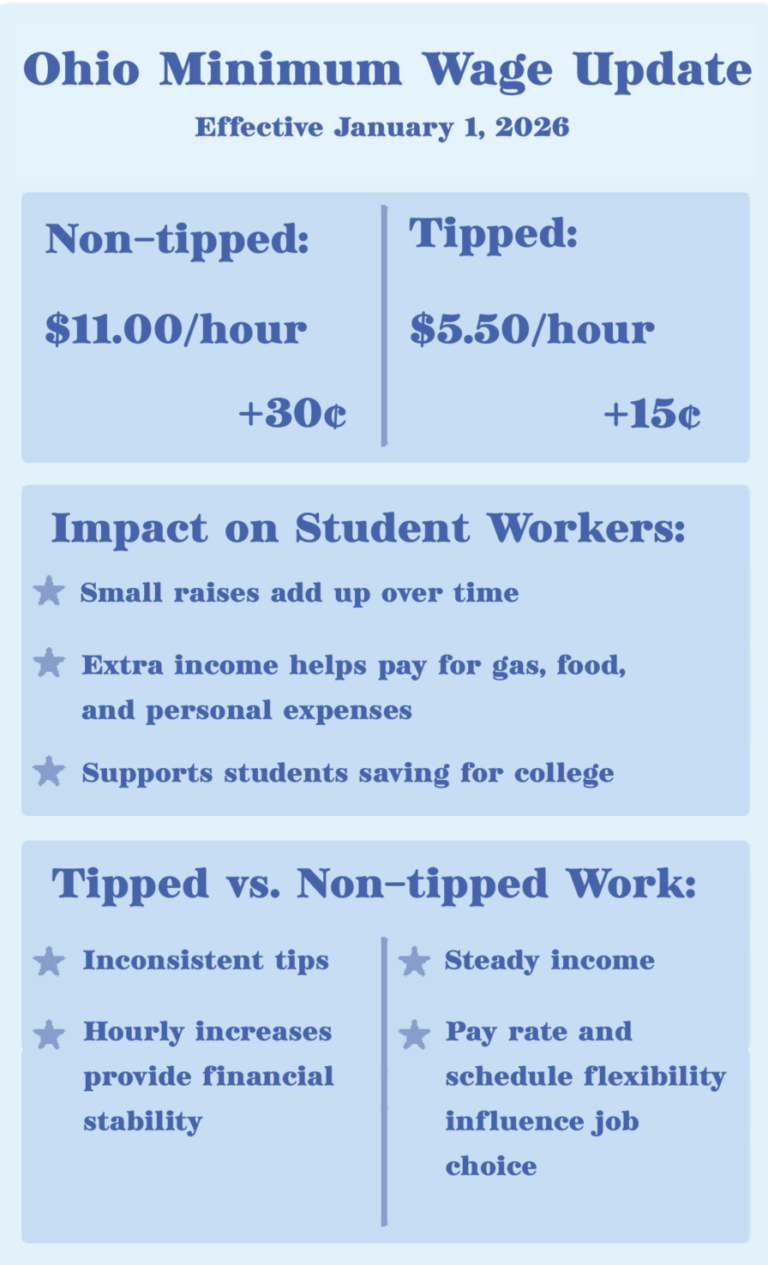 MHS students impacted by Ohio minimum wage increase